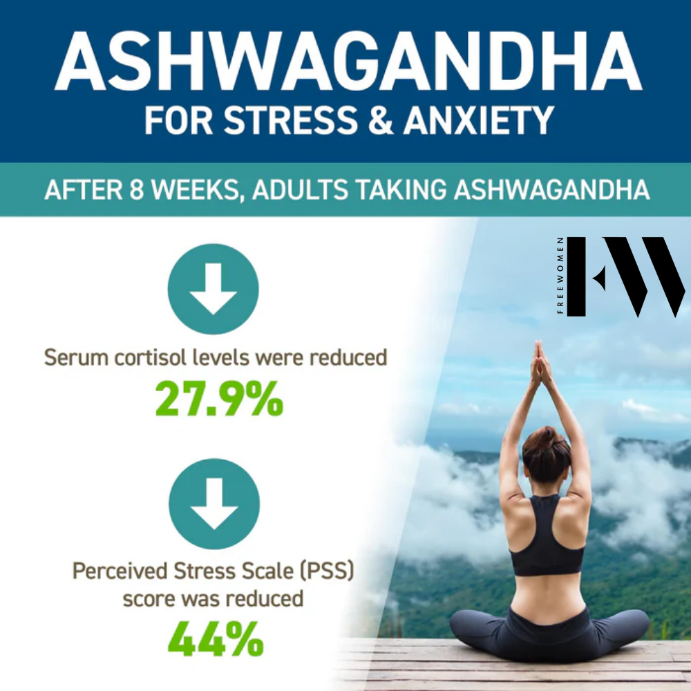 Applied Nutrition Ashwaghanda | 60Caps