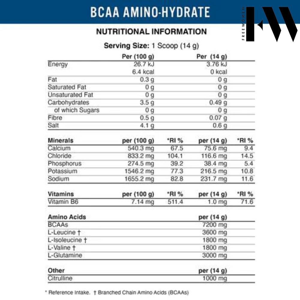 Applied Nutrition BCAA Amino-Hydrate.